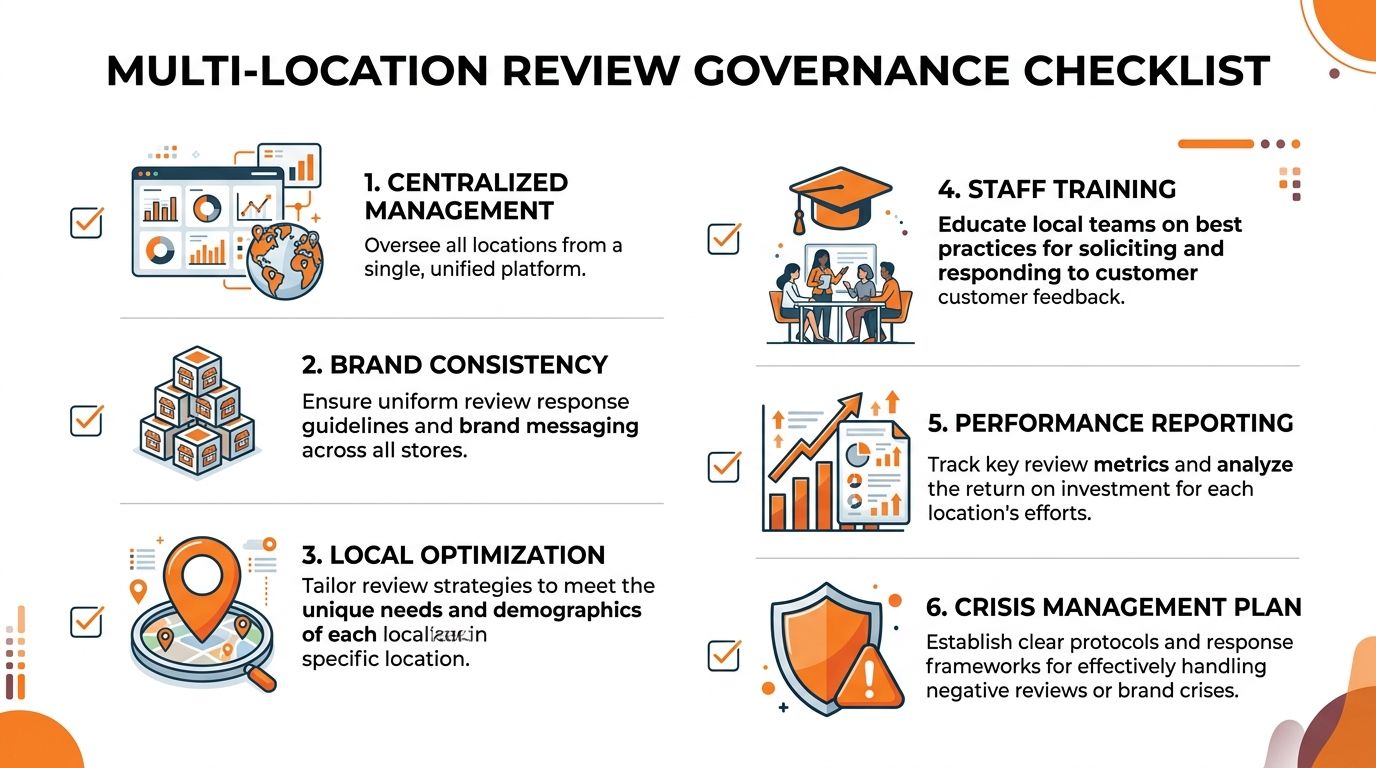 A checklist infographic illustrating six key governance strategies for managing multi-location Google reviews effectively.