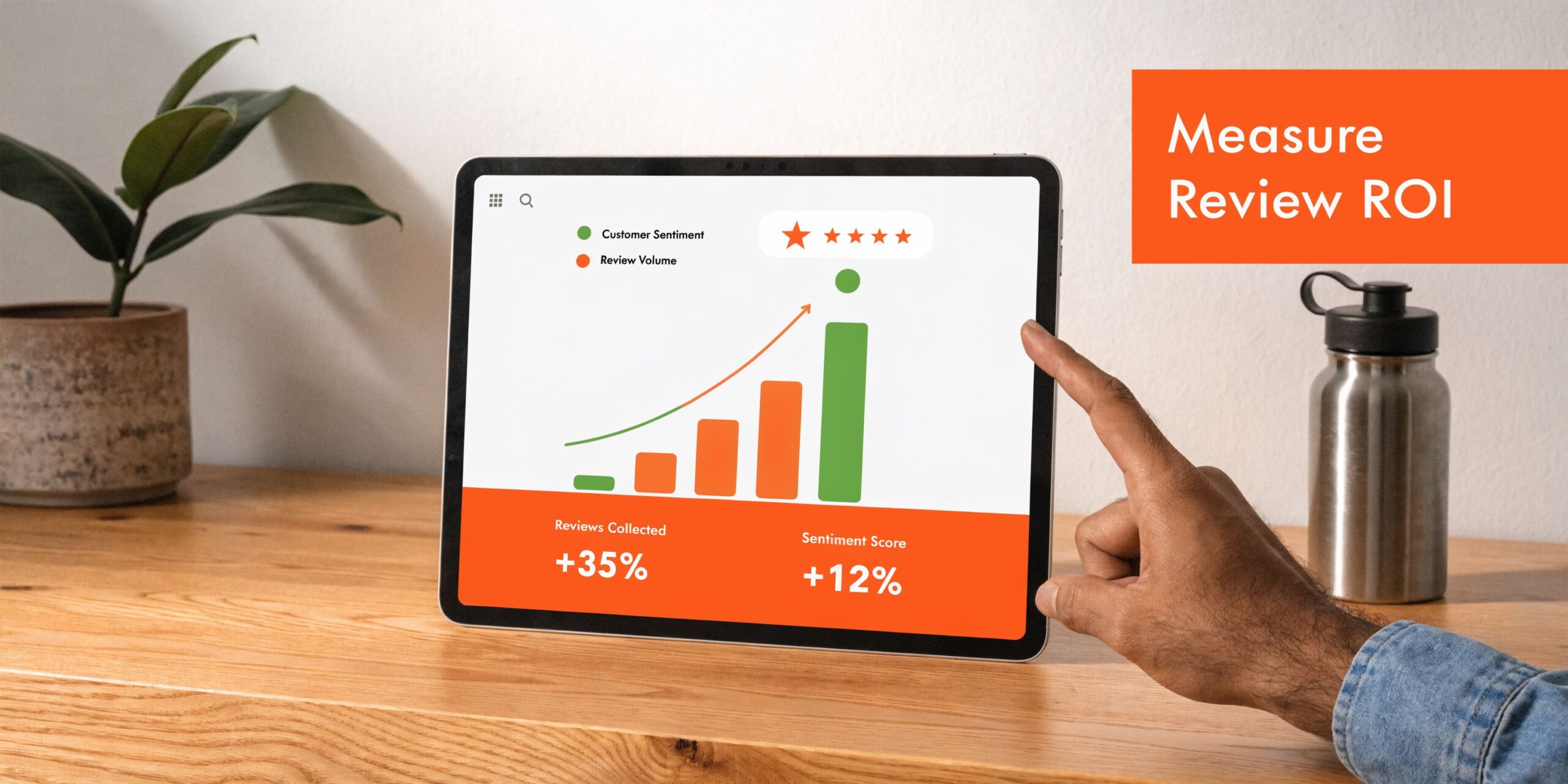 A hand touching a tablet screen displaying a graph showing increased customer reviews and sentiment scores.