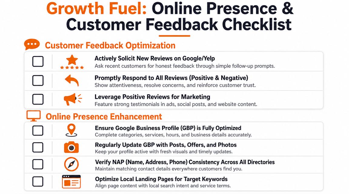 A checklist infographic titled Growth Fuel for optimizing online presence and managing customer feedback for businesses.